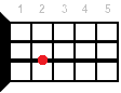 Ukulele chord A7sus4