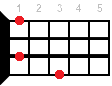 Ukulele chord A#dim