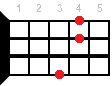 A#m9 ukulele chord diagram