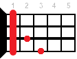 Ukulele chord A#maj