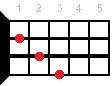 Ukulele chord A#maj7