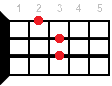 Ukulele chord B+