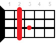 Ukulele chord B7