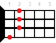 Bm6 ukulele chord diagram