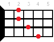 Ukulele chord Bmaj