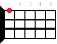 Ukulele chord C7