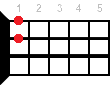 Ukulele chord C7sus4