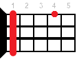C#maj ukulele chord diagram