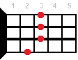 Ukulele chord Cm6