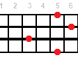 Cm9 ukulele chord diagram
