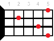 Ukulele chord D9
