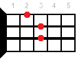 Ukulele chord D#+