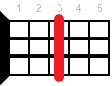 Ukulele chord D#6