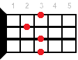 D#m6 ukulele chord diagram