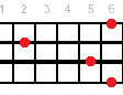 D#m9 ukulele chord diagram