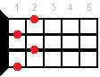 Ddim7 ukulele chord diagram