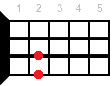 Ukulele chord Dsus2