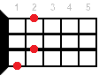Ukulele chord E7