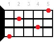 E9 ukulele chord diagram