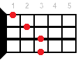 Ebm ukulele chord diagram