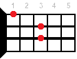 Ebmaj ukulele chord diagram