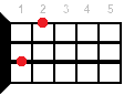 Ukulele chord Em6