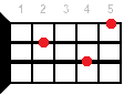 Ukulele chord Em9