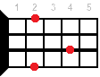 Ukulele chord Esus4