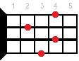 Ukulele chord F#7
