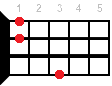 Ukulele chord Fsus4