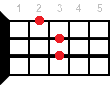 Ukulele chord G+
