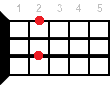 G6 ukulele chord diagram