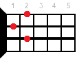 Ukulele chord G7