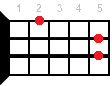 G9 ukulele chord diagram
