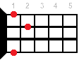 G#9 ukulele chord diagram