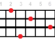 G#m9 ukulele chord diagram